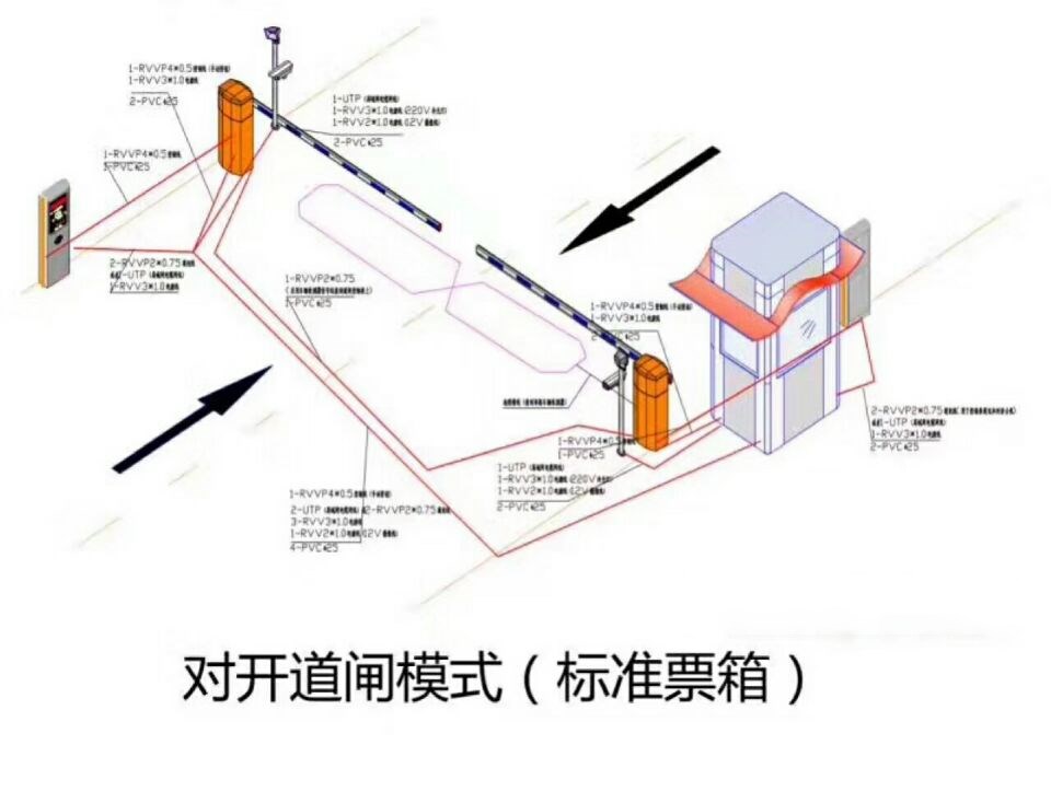 翁牛特旗对开道闸单通道收费系统