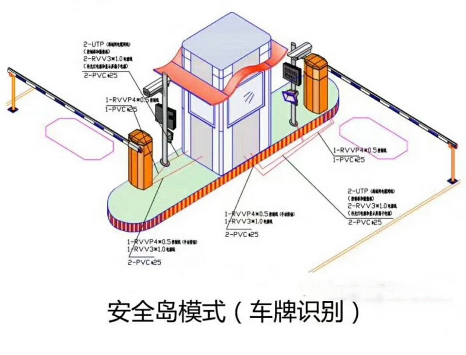 翁牛特旗双通道带岗亭车牌识别