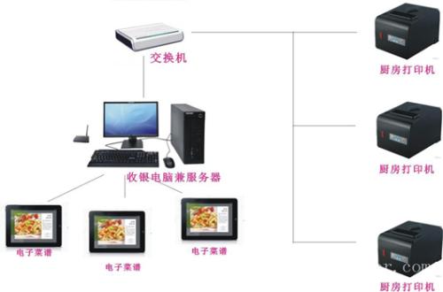 翁牛特旗收银系统六号